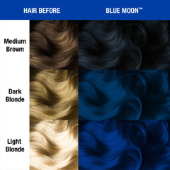 Before and after comparison chart showing hair color transformation using MANIC PANIC Blue Moon shade