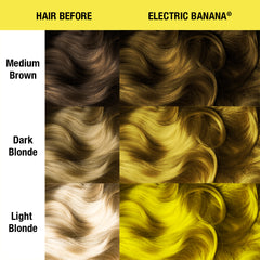 Before and after comparison chart showing hair color transformation using MANIC PANIC shade Electric Banana