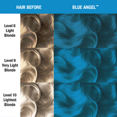 Before and after comparison chart showing hair color transformation using MANIC PANIC shade Blue Angel