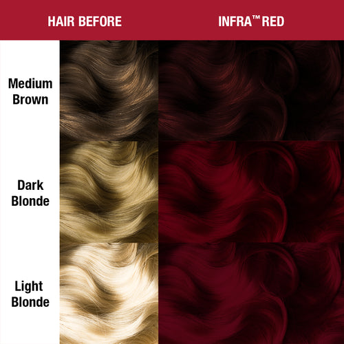 Before and after comparison chart showing hair color transformation using MANIC PANIC shade Infra Red