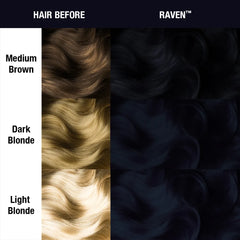 Comparison of hair color before and after using 'Raven' product, showing medium brown, dark blonde, and light blonde hair.