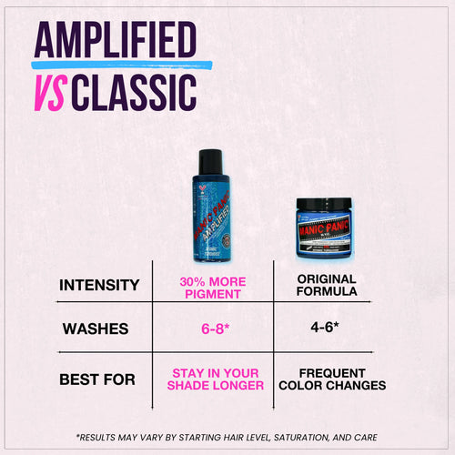 Comparison chart between 'Amplified' and 'Classic' hair dye product formulas on a light gray background.