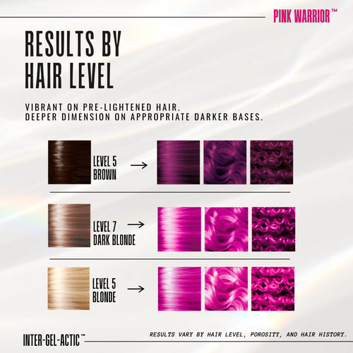 A hair color results chart for Pink Warrior Inter-Gel-Actic, showing how different hair levels (dark brown, dark blonde, light blonde) transform into vibrant magenta and fuchsia tones when treated.